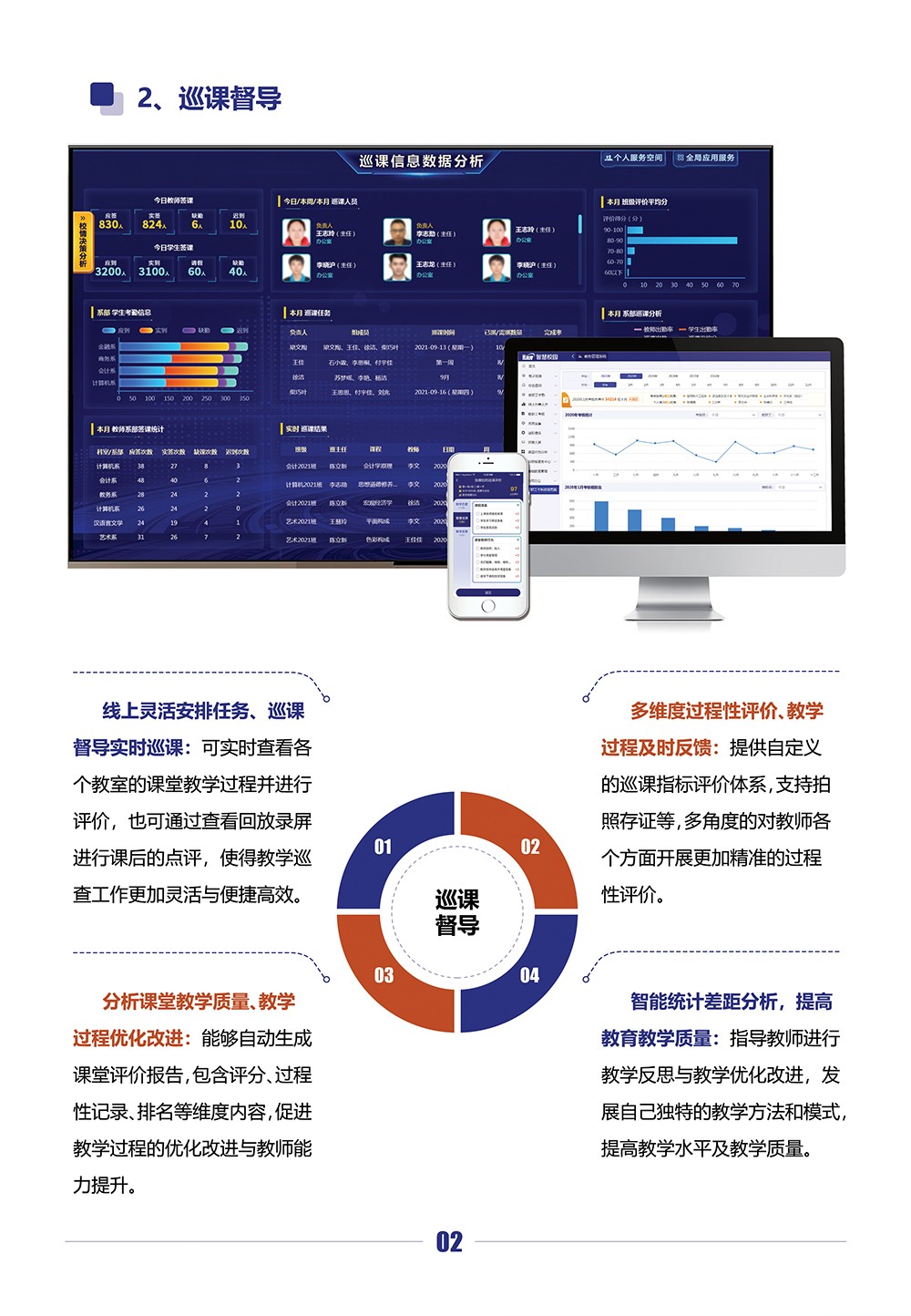 智慧巡課服務系統(tǒng)_03.jpg