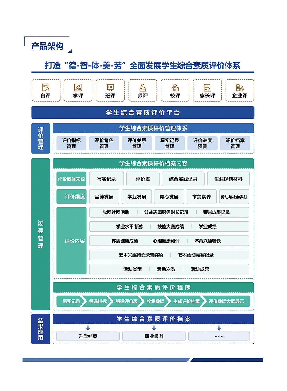 評價(jià)-學(xué)生綜合素質(zhì)評價(jià)系統(tǒng)_04.jpg