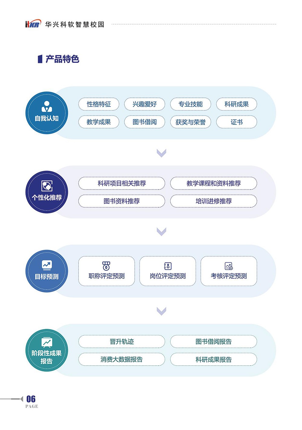 師生“數(shù)字畫像“提升學(xué)?！币詳?shù)治理“能力-8.jpg