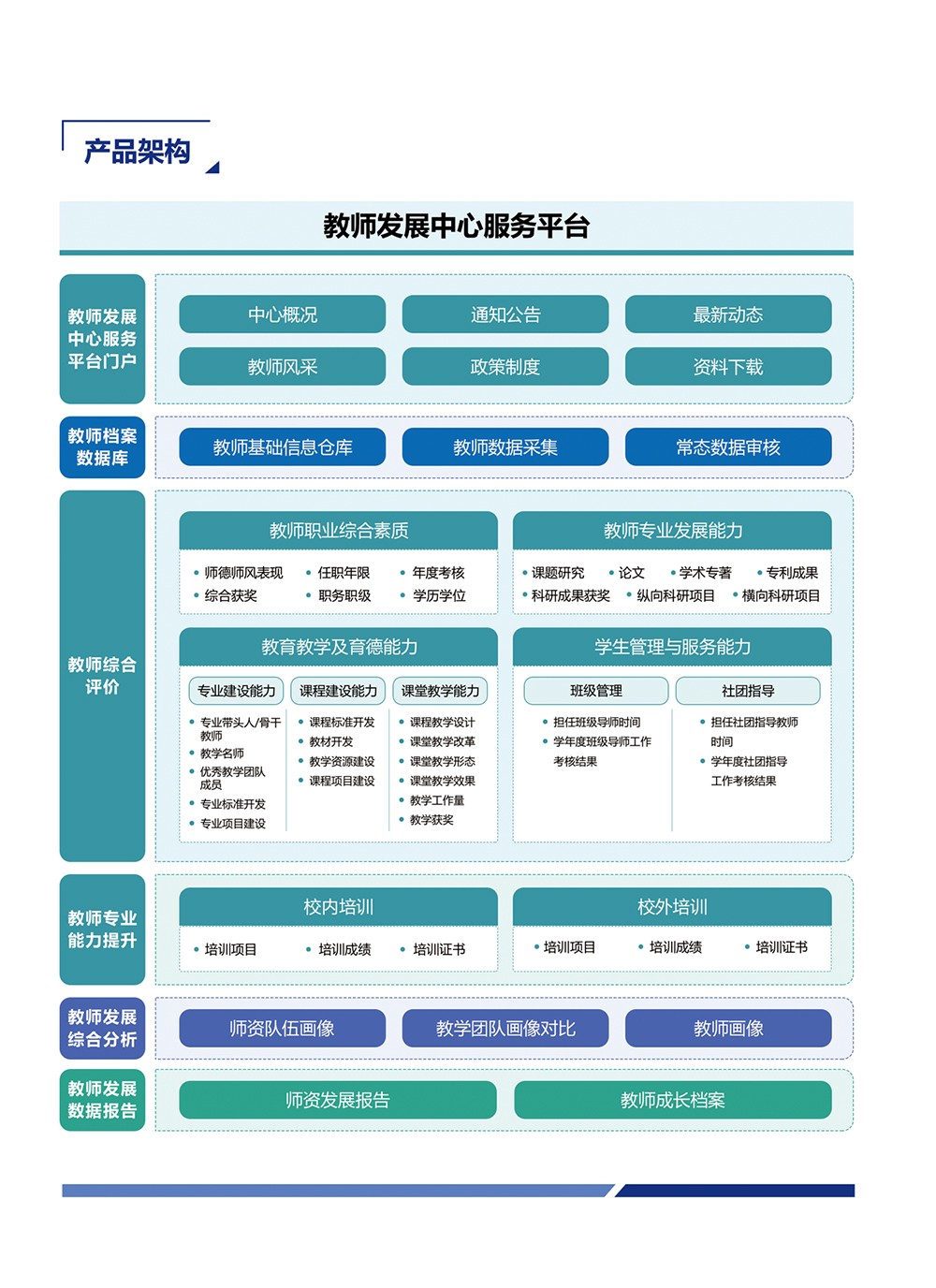 評價-教師發(fā)展中心服務平臺_04.jpg